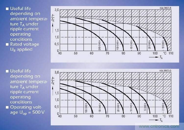 電解電容失效機(jī)理、壽命推算、防范質(zhì)量陷阱！
