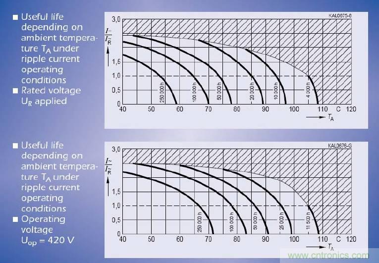 電解電容失效機(jī)理、壽命推算、防范質(zhì)量陷阱！