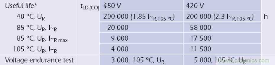 電解電容失效機(jī)理、壽命推算、防范質(zhì)量陷阱！