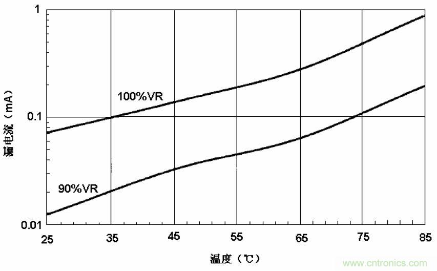 電解電容失效機(jī)理、壽命推算、防范質(zhì)量陷阱！