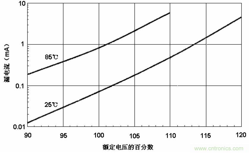 電解電容失效機(jī)理、壽命推算、防范質(zhì)量陷阱！