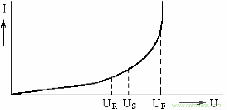 電解電容失效機(jī)理、壽命推算、防范質(zhì)量陷阱！