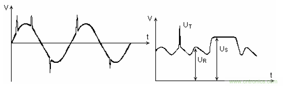 電解電容失效機(jī)理、壽命推算、防范質(zhì)量陷阱！