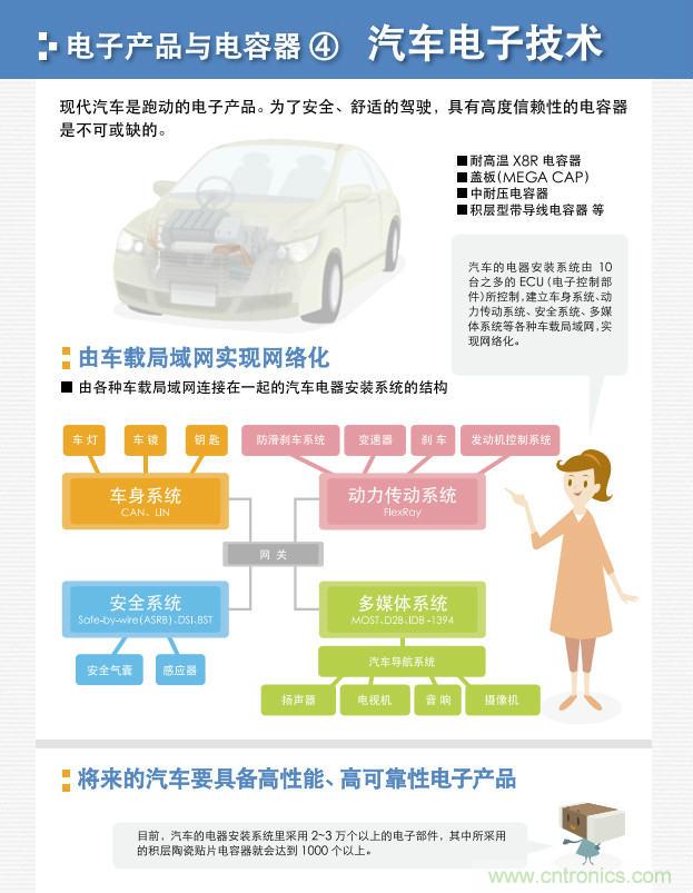 看漫畫，學(xué)電容