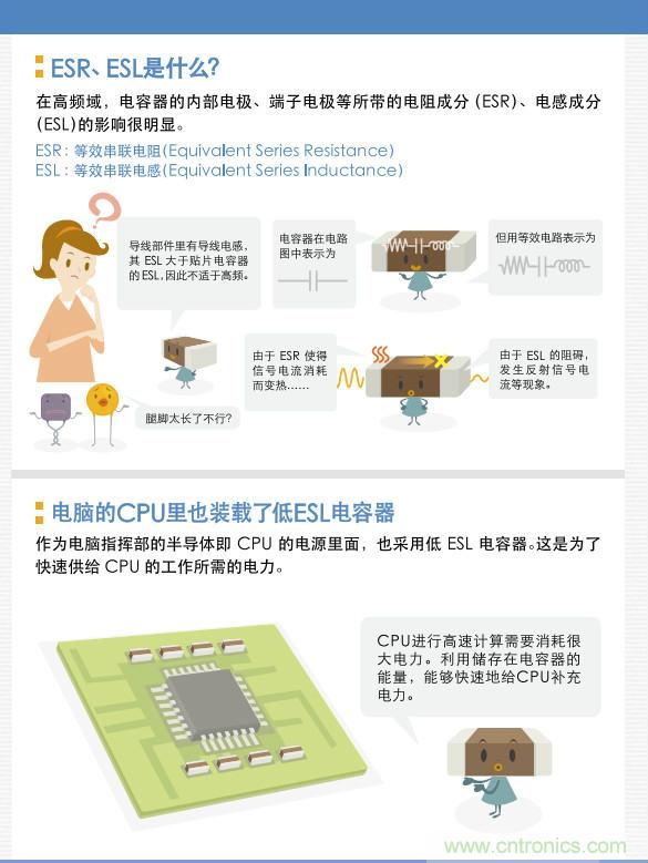 看漫畫，學(xué)電容