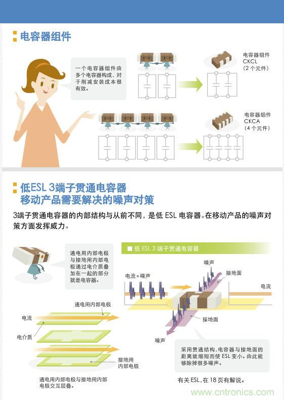 看漫畫，學(xué)電容