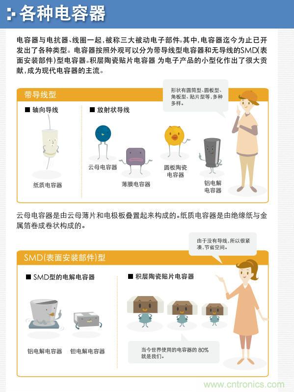 看漫畫，學(xué)電容