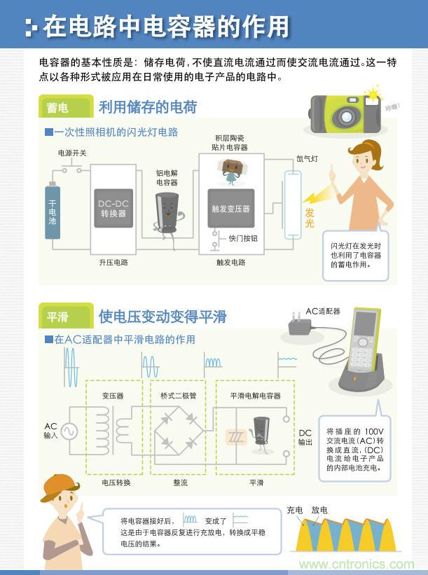 看漫畫，學(xué)電容