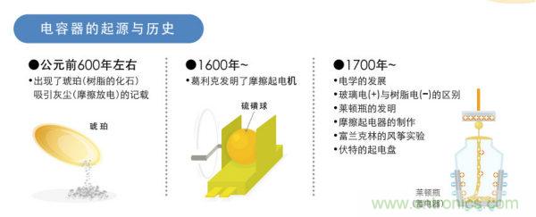 看漫畫，學(xué)電容