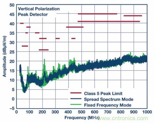 自動駕駛汽車&mdash;&mdash; 電源系統(tǒng)能勝任嗎？