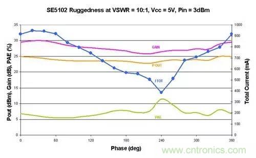 射頻回波損耗、反射系數(shù)、電壓駐波比、S參數(shù)的含義與關(guān)系