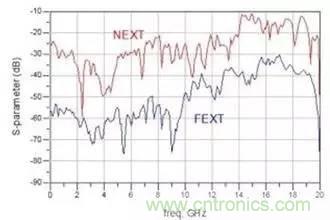 射頻回波損耗、反射系數(shù)、電壓駐波比、S參數(shù)的含義與關(guān)系