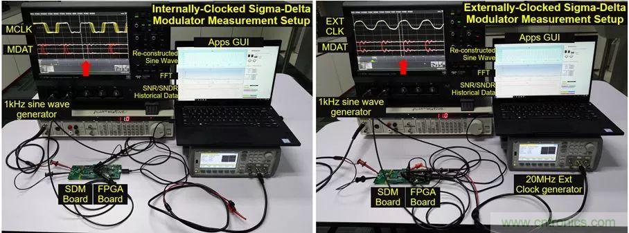 內(nèi)部時(shí)鐘和外部時(shí)鐘隔離的&Sigma;-&Delta;調(diào)制器