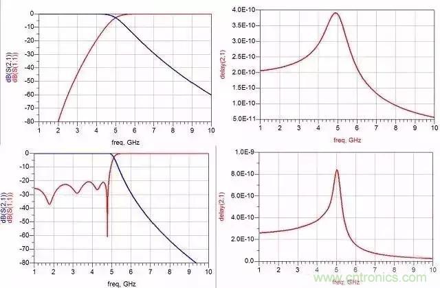 詳解濾波器分類、技術(shù)參數(shù)及部分種類介紹