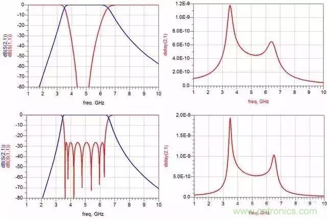 詳解濾波器分類、技術(shù)參數(shù)及部分種類介紹