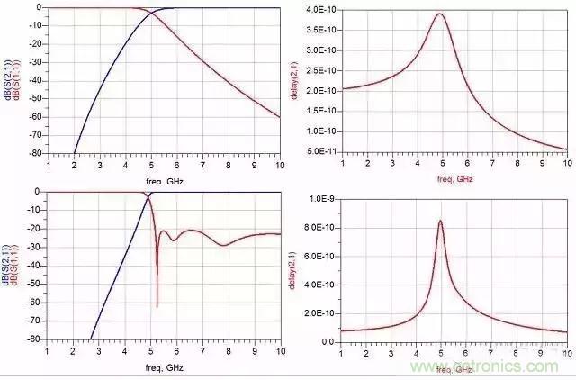 詳解濾波器分類、技術(shù)參數(shù)及部分種類介紹