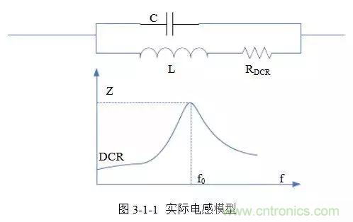 開關電源該如何配置合適的電感？