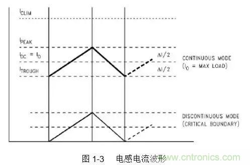 開關電源該如何配置合適的電感？