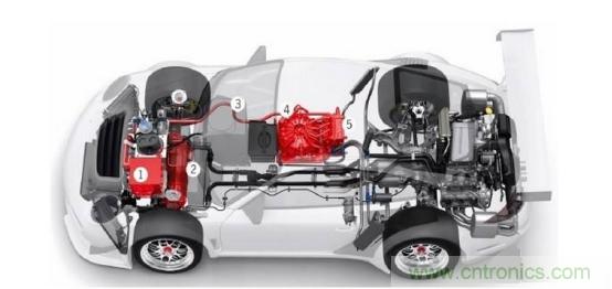 微型傳感器的發(fā)展與在汽車領域的應用 微型傳感器的發(fā)展與在汽車領域的應用