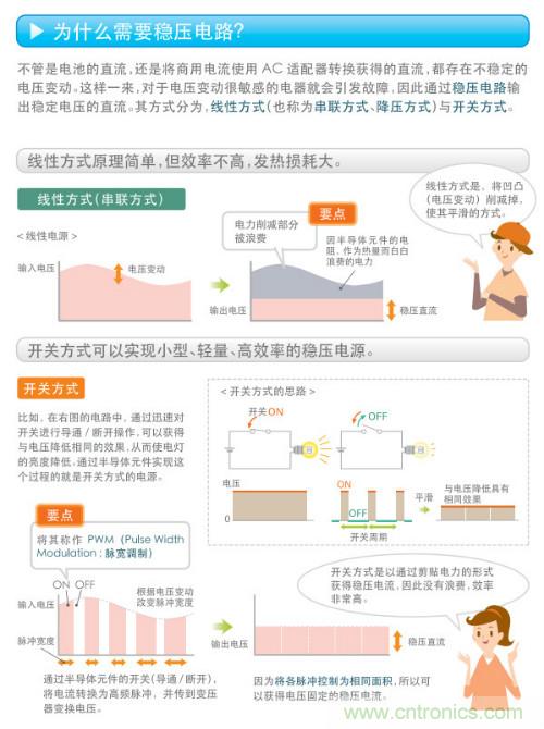 看漫畫，學(xué)電源
