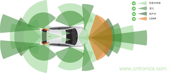 盤點(diǎn)汽車產(chǎn)業(yè)發(fā)展成果，CITE2019交年終答卷，指未來(lái)發(fā)展之路