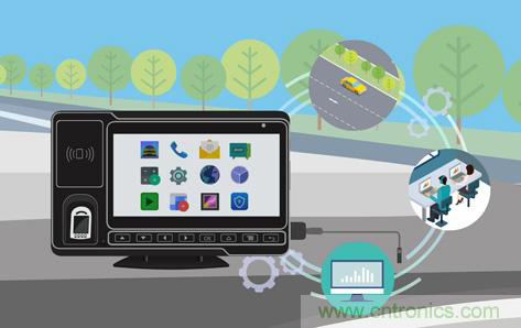 盤點(diǎn)汽車產(chǎn)業(yè)發(fā)展成果，CITE2019交年終答卷，指未來(lái)發(fā)展之路