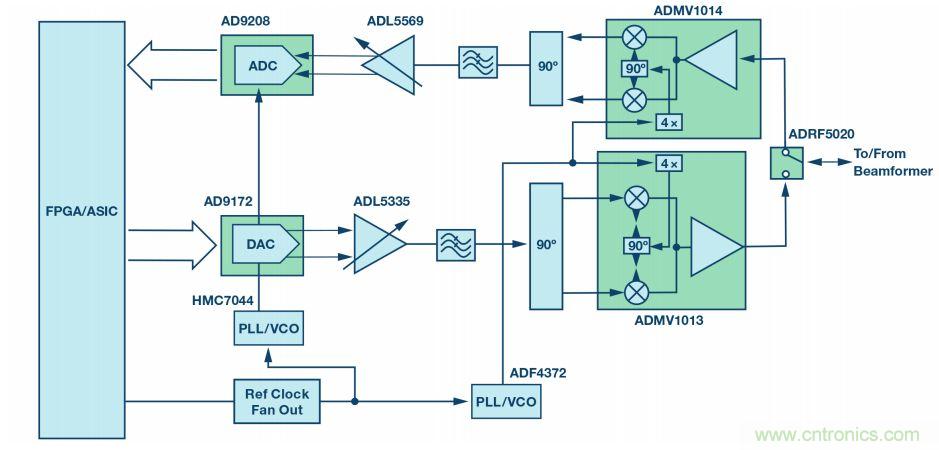 毫米波無線電：從位到毫米波、從毫米波到位