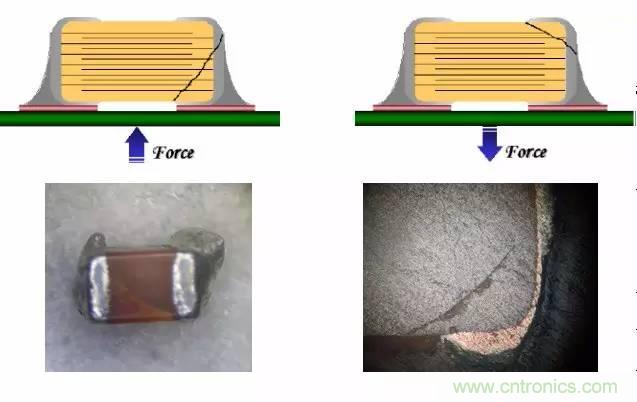 熟知陶瓷電容的細(xì)節(jié)，通往高手的必經(jīng)之路