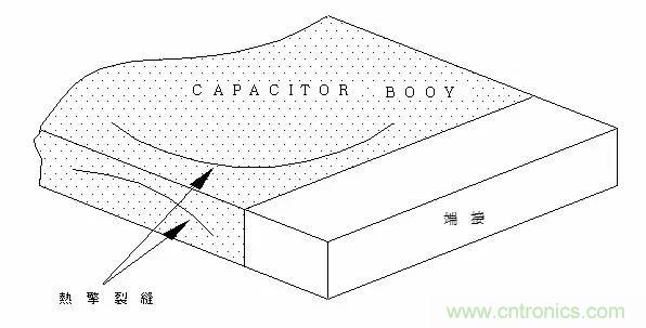 熟知陶瓷電容的細(xì)節(jié)，通往高手的必經(jīng)之路