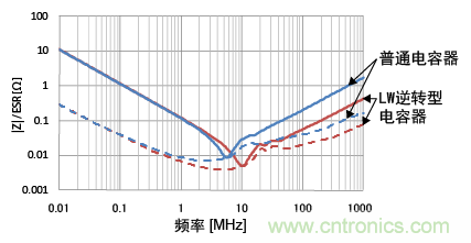 熟知陶瓷電容的細(xì)節(jié)，通往高手的必經(jīng)之路