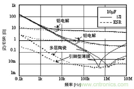 熟知陶瓷電容的細(xì)節(jié)，通往高手的必經(jīng)之路