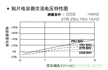 熟知陶瓷電容的細(xì)節(jié)，通往高手的必經(jīng)之路