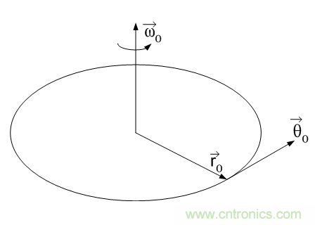 解析MEMS陀螺儀的驅(qū)動(dòng)和傳感及工作原理 解析MEMS陀螺儀的驅(qū)動(dòng)和傳感及工作原理