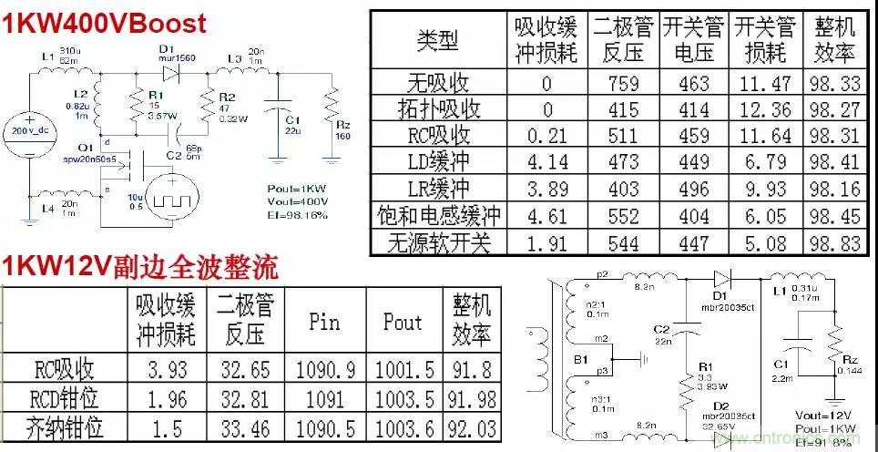 收藏！開關(guān)電源中的全部緩沖吸收電路解析