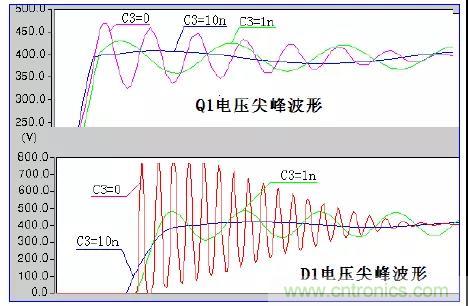 收藏！開關(guān)電源中的全部緩沖吸收電路解析
