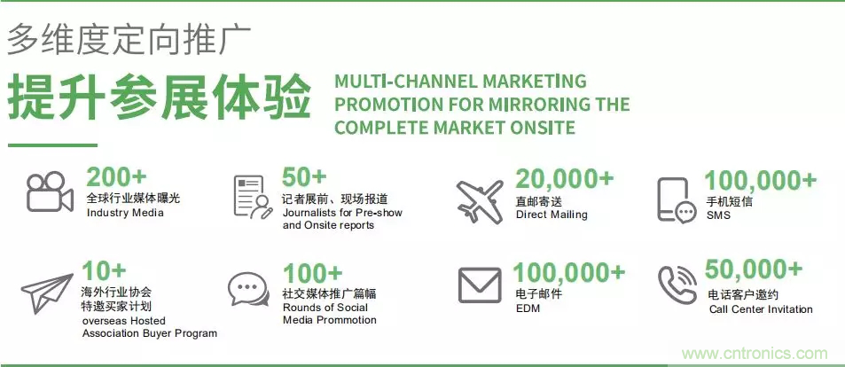 智能傳感器產(chǎn)業(yè)應用在哪些行業(yè)，科技創(chuàng)新&middot;智贏未來&middot;共同發(fā)展！