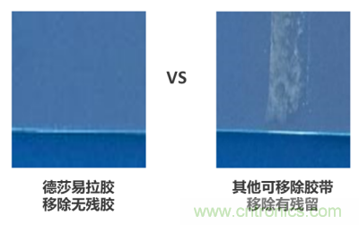 德莎易拉膠系列解決方案：輕輕一拉，無痕移除