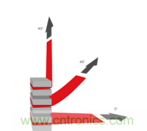 德莎易拉膠系列解決方案：輕輕一拉，無痕移除