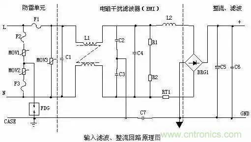 一文看破開關電源電路，不明白的看這里！