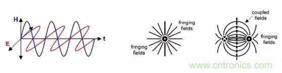 怎樣克服鄰近電路的巨大電磁干擾源？