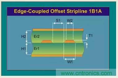 阻抗怎么計算？