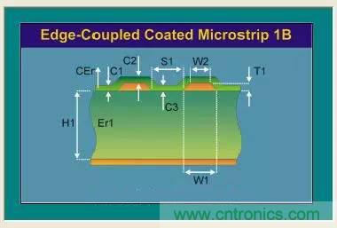阻抗怎么計算？