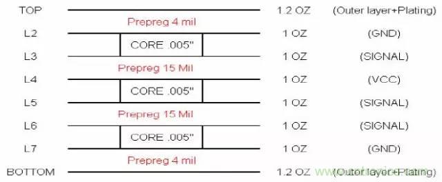 阻抗怎么計算？