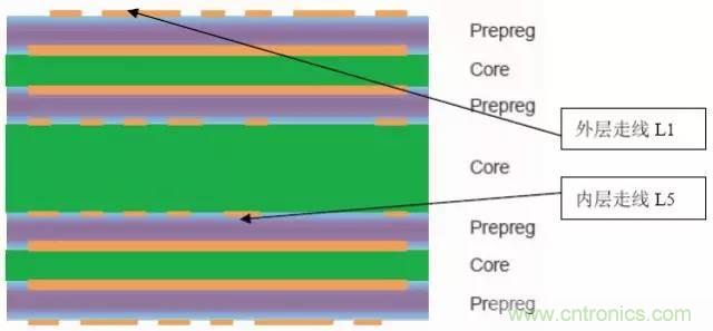 阻抗怎么計算？