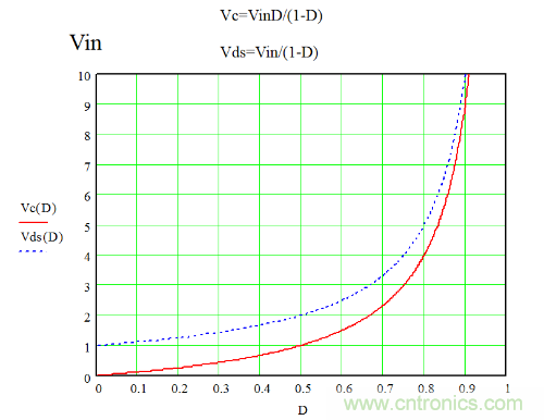 開關(guān)電源&ldquo;各種拓?fù)浣Y(jié)構(gòu)&rdquo;的對比與分析！