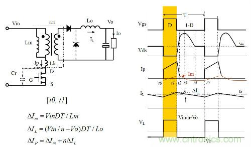 開關(guān)電源&ldquo;各種拓?fù)浣Y(jié)構(gòu)&rdquo;的對比與分析！