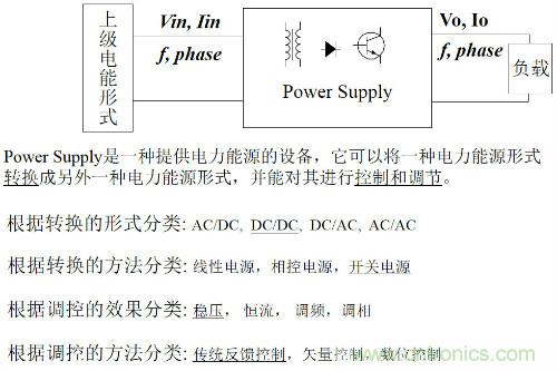 開關(guān)電源&ldquo;各種拓?fù)浣Y(jié)構(gòu)&rdquo;的對比與分析！