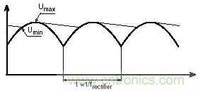 紋波電流到底為何物？鋁電解電容的紋波電流如何計(jì)算？