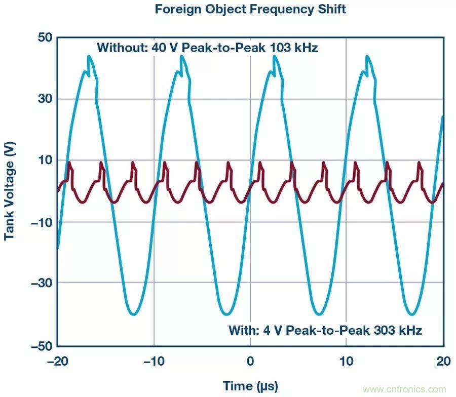 無線電池充電器設(shè)計太繁瑣？試試感性這條路