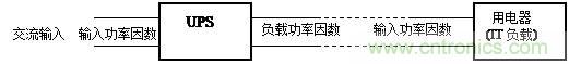 什么是功率因數(shù)？一文講透